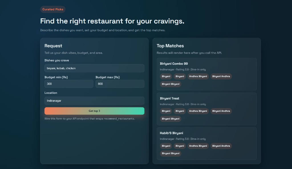 Restaurant Recommender